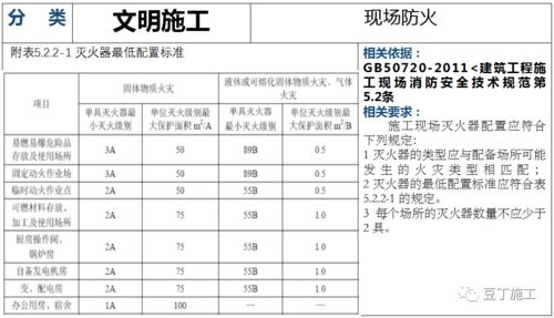 建筑工程文明施工檢查解說(shuō)圖 附依據(jù)規(guī)范與施工專業(yè)作業(yè)指導(dǎo)